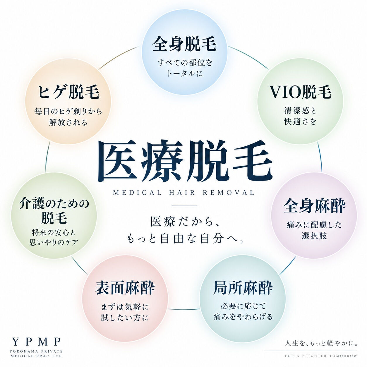 「医療脱毛」といっても、悩みも、脱毛する場所も、痛みへの感じ