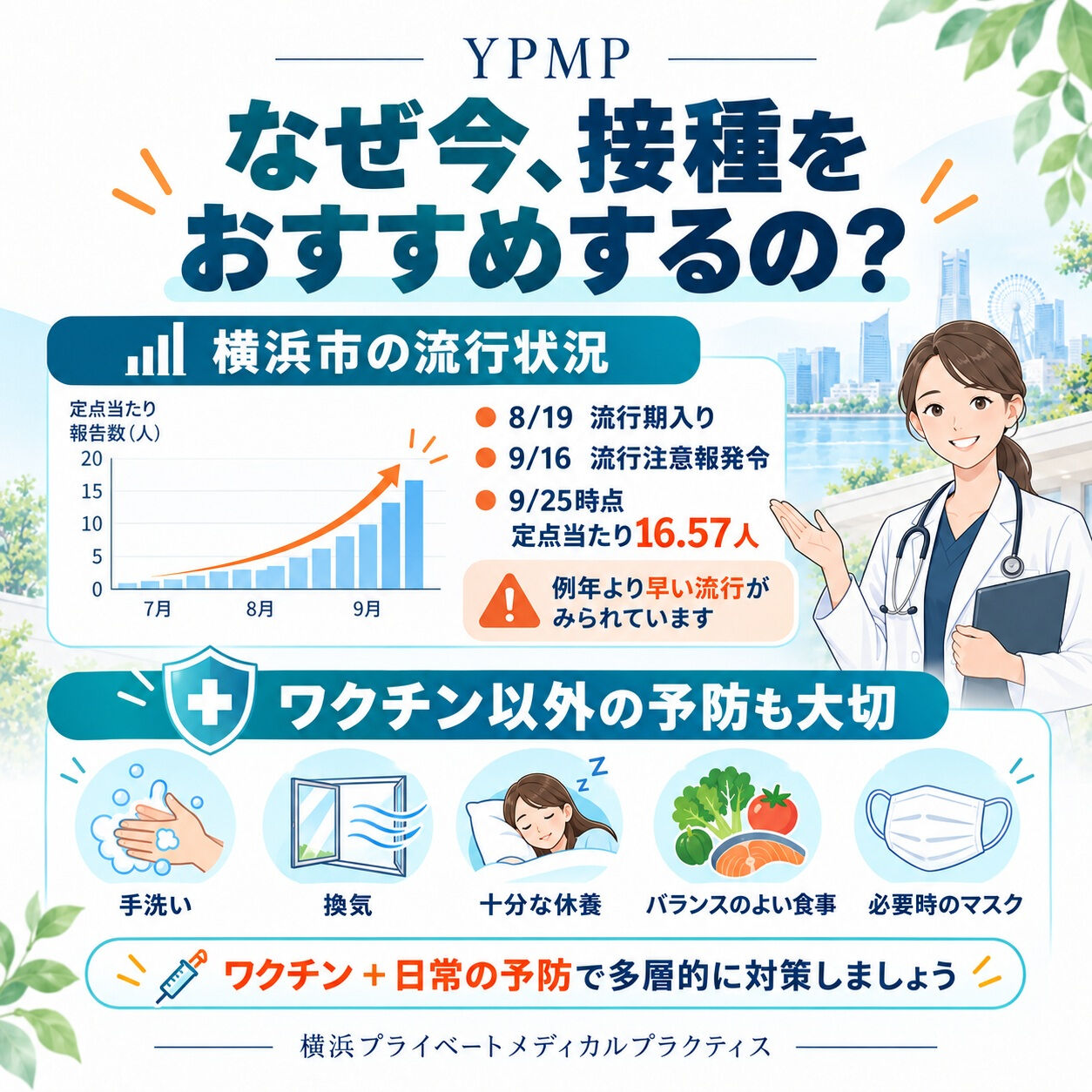 インフルエンザワクチン接種、開始しました
